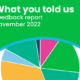 What you told us: November 2022