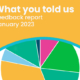 Feedback report January 2023